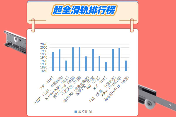 2025 进口导轨批发厂家排名
